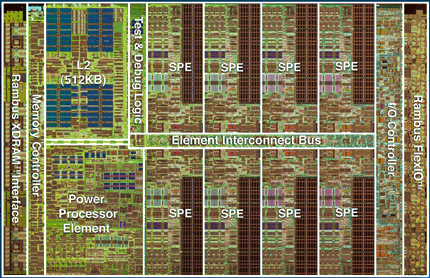 CELL chip