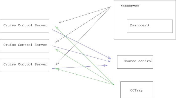 Cruise control block diagram